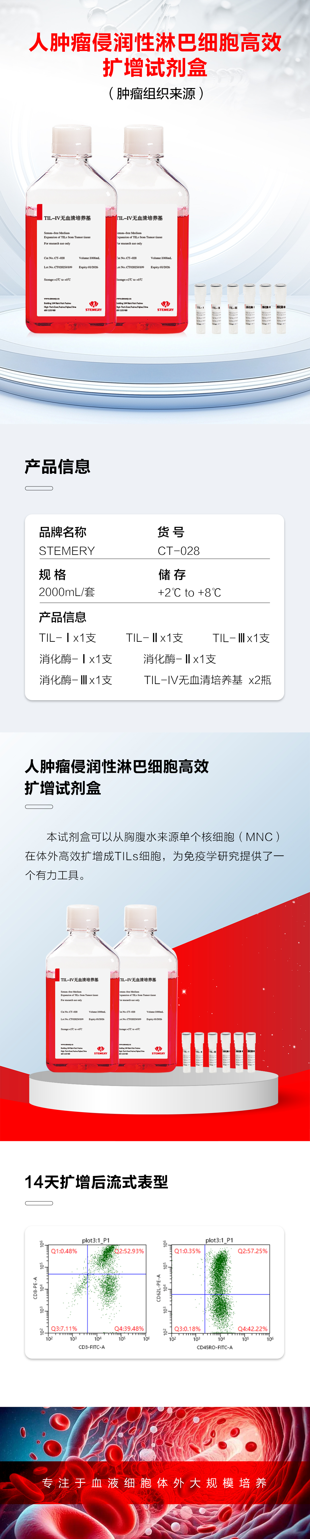 人肿瘤侵润性淋巴细胞高效扩增试剂盒-（肿瘤组织来源）详情页.jpg