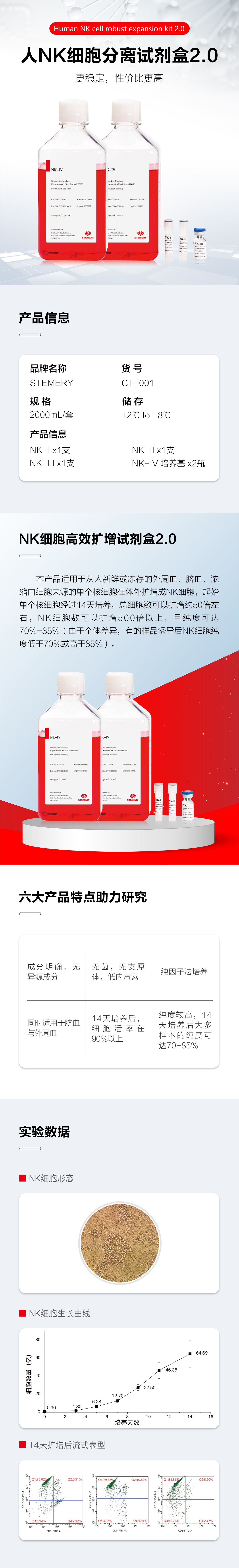 NK细胞高效扩增试剂盒详情页.jpg