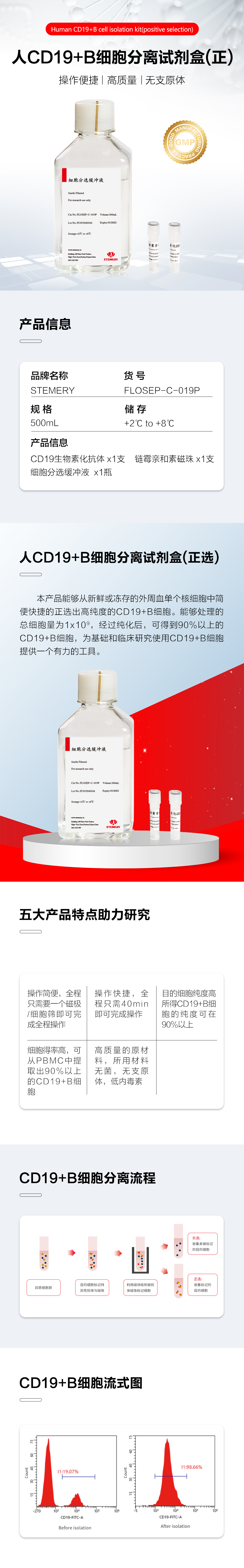 人CD19+B细胞分离试剂盒详情页.jpg